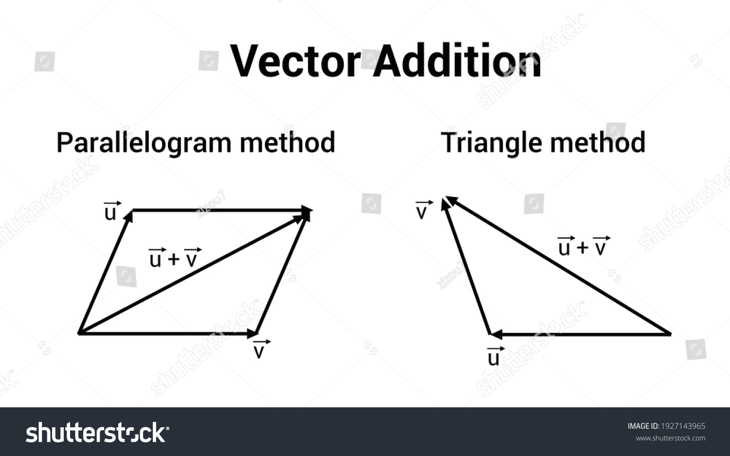 Vector Diagram